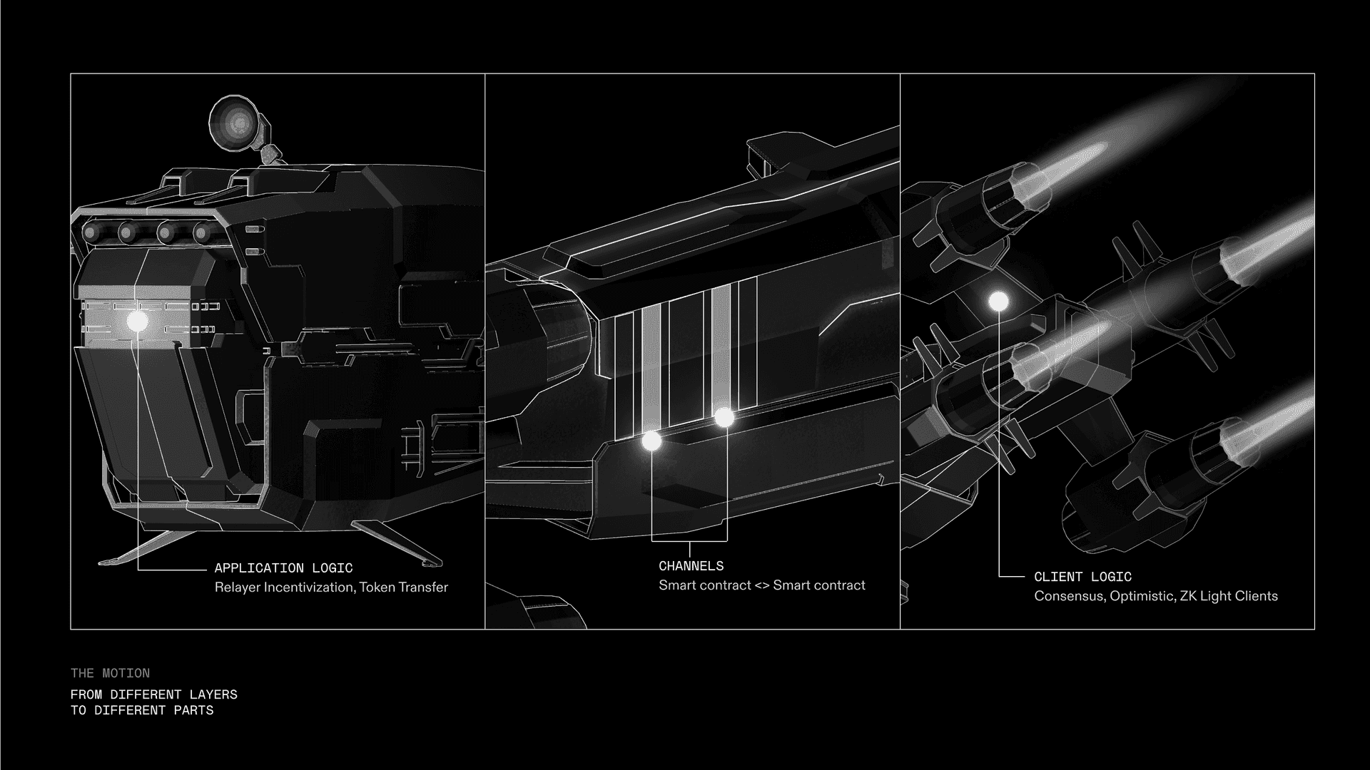 Ship Motion Design Details